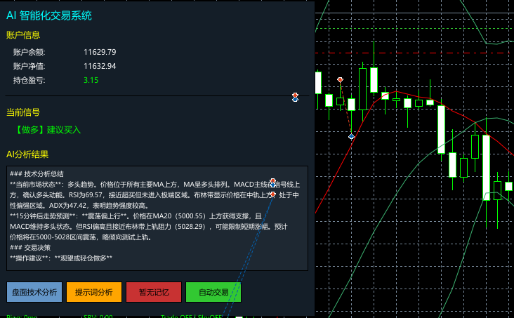 MT5+DeepSeek自动化分析预测行情软件 界面截图